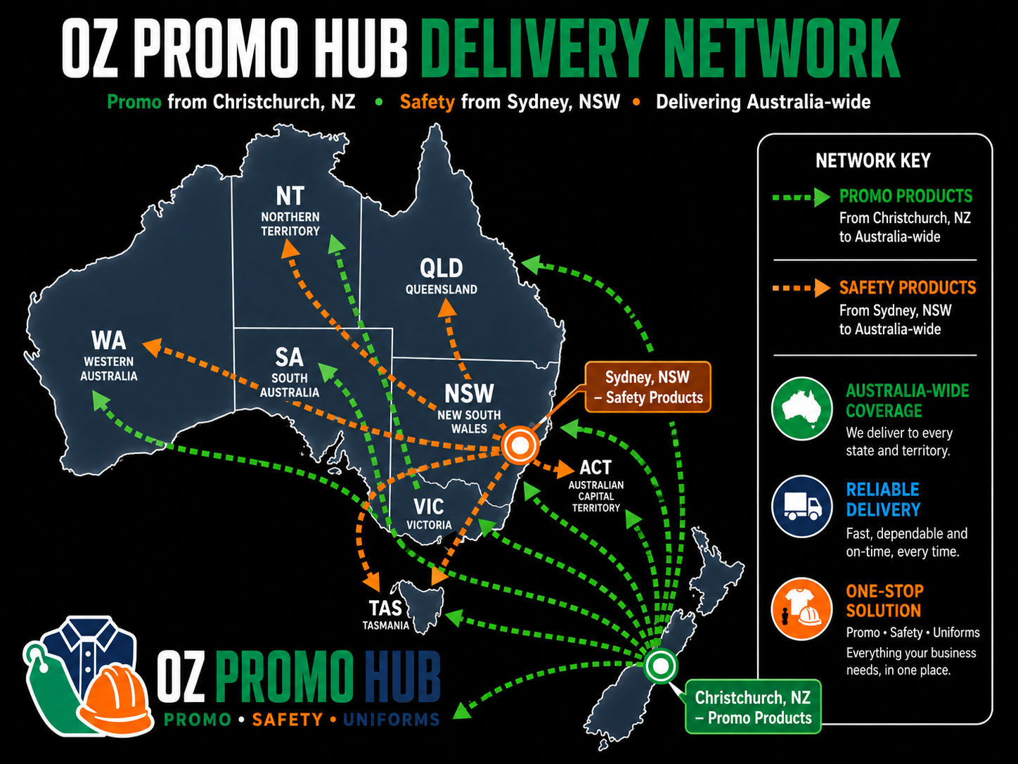 OZ Promo Hub Delivery Network
